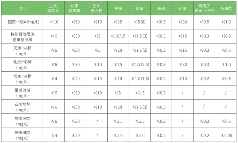 污水處理設備__全康環(huán)保QKEP