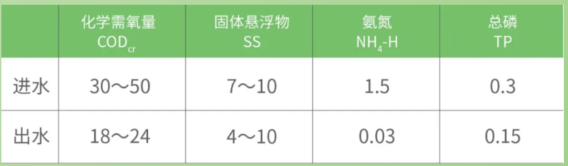 污水處理設備__全康環(huán)保QKEP