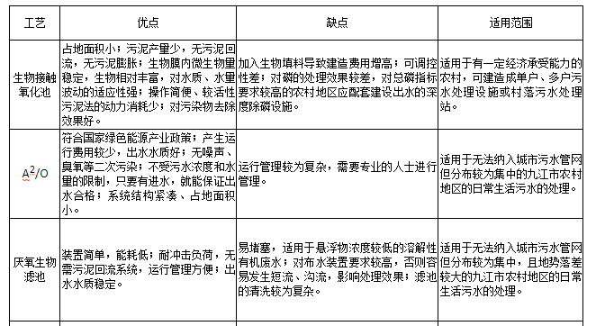 污水處理設(shè)備__全康環(huán)保QKEP