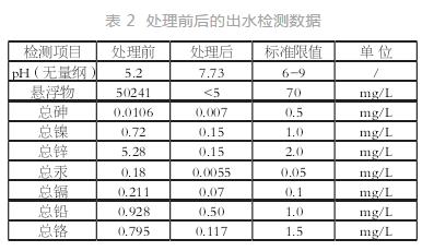 污水處理設(shè)備__全康環(huán)保QKEP