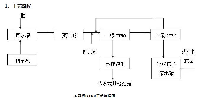 污水處理設備__全康環(huán)保QKEP