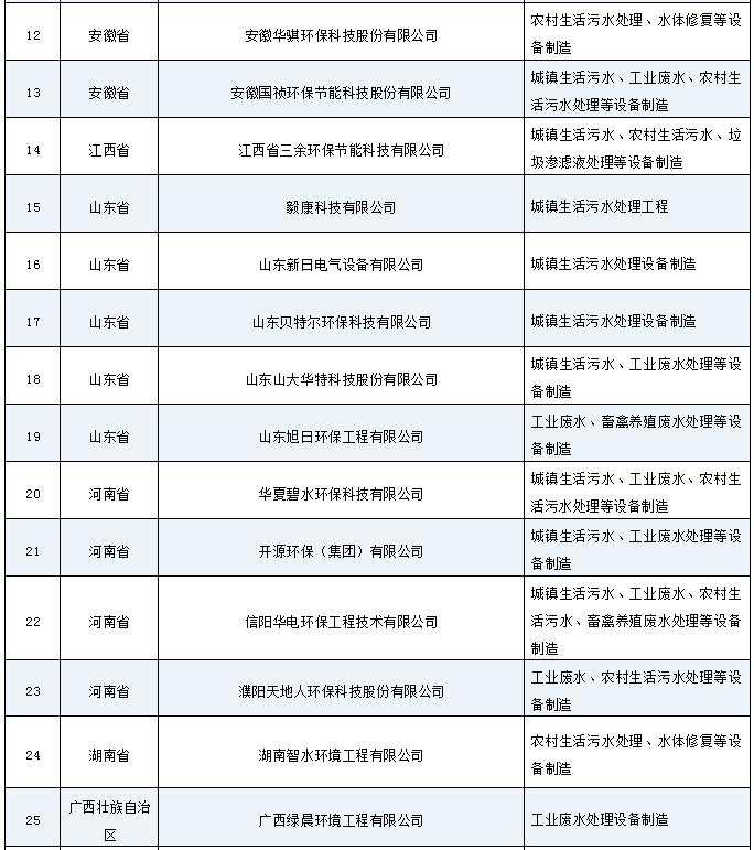 污水處理設備__全康環(huán)保QKEP