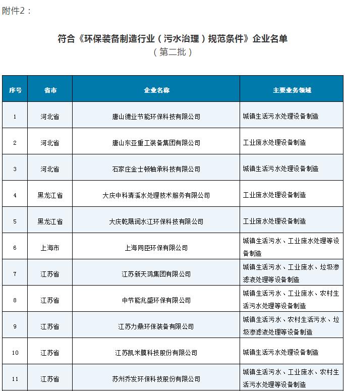 污水處理設備__全康環(huán)保QKEP