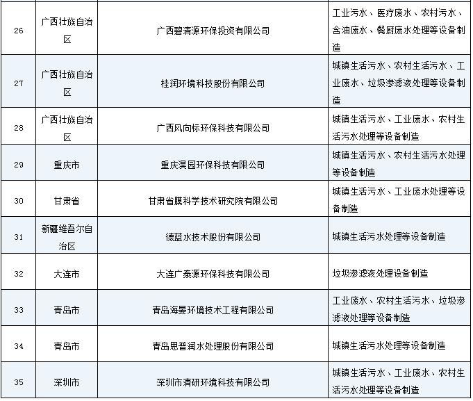 污水處理設備__全康環(huán)保QKEP