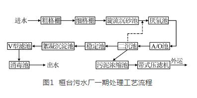 污水處理設(shè)備__全康環(huán)保QKEP