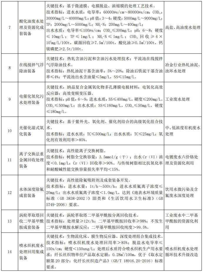 污水處理設備__全康環(huán)保QKEP