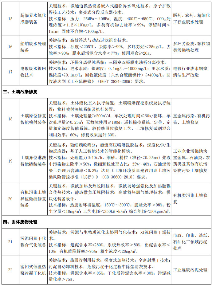 污水處理設備__全康環(huán)保QKEP