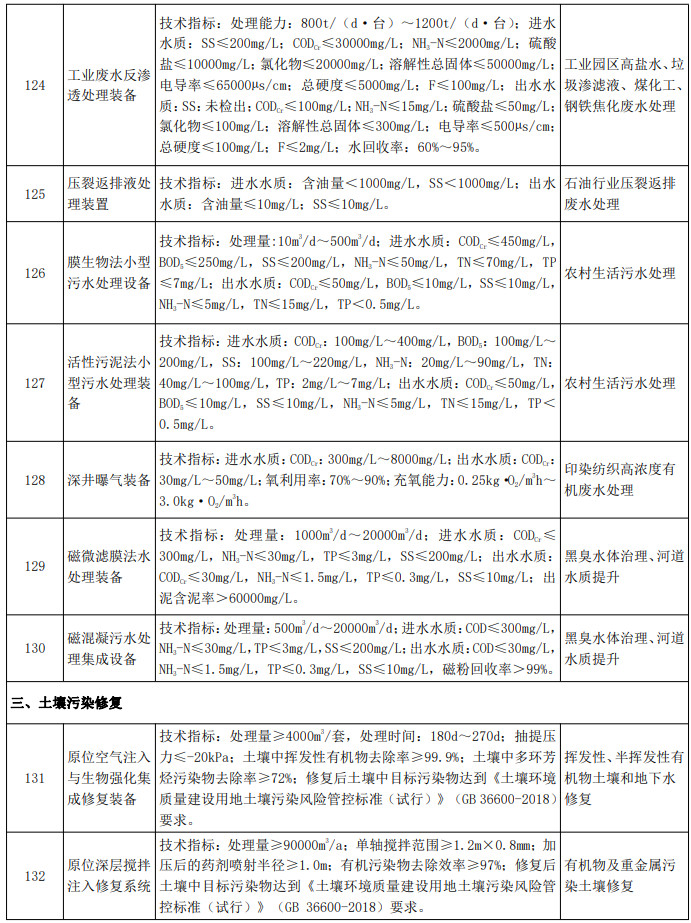 污水處理設備__全康環(huán)保QKEP