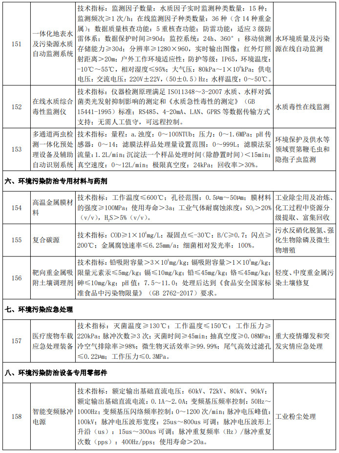 污水處理設備__全康環(huán)保QKEP