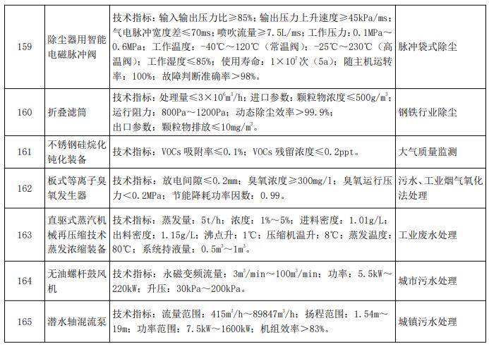 污水處理設備__全康環(huán)保QKEP