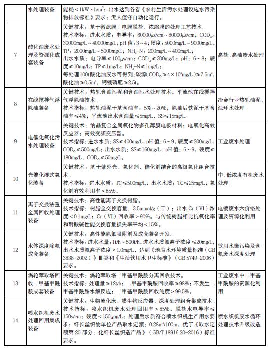 污水處理設(shè)備__全康環(huán)保QKEP