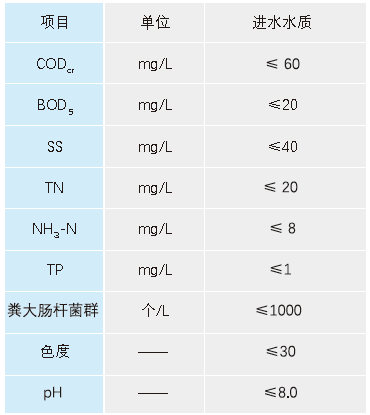 污水處理設(shè)備__全康環(huán)保QKEP