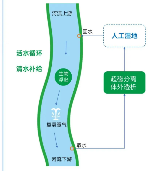 污水處理設(shè)備__全康環(huán)保QKEP