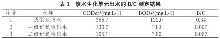 污水處理設備__全康環(huán)保QKEP