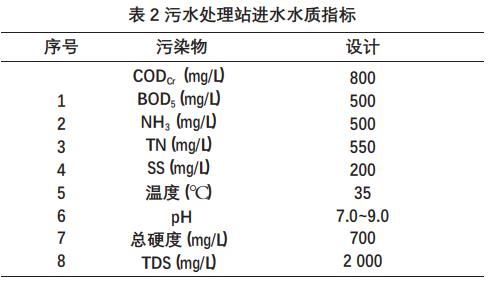 污水處理設(shè)備__全康環(huán)保QKEP