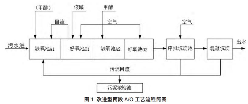 污水處理設(shè)備__全康環(huán)保QKEP