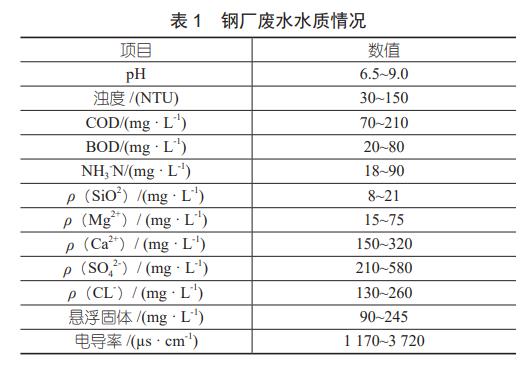 污水處理設備__全康環(huán)保QKEP