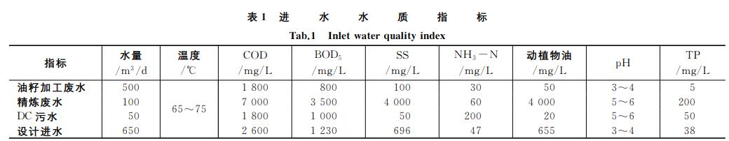 污水處理設備__全康環(huán)保QKEP