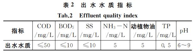 污水處理設備__全康環(huán)保QKEP