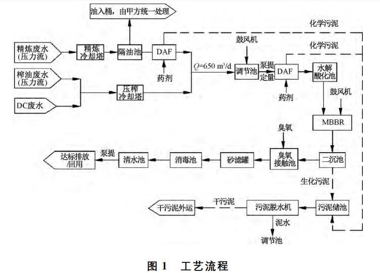 污水處理設備__全康環(huán)保QKEP