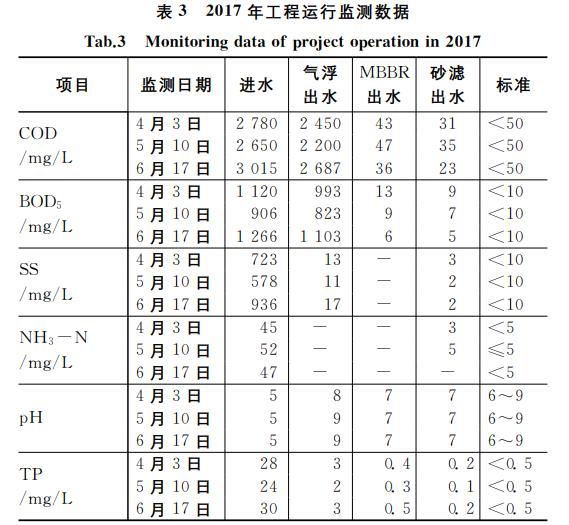 污水處理設備__全康環(huán)保QKEP