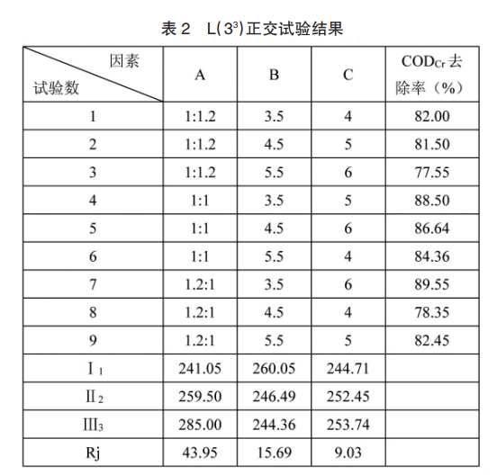 污水處理設(shè)備__全康環(huán)保QKEP