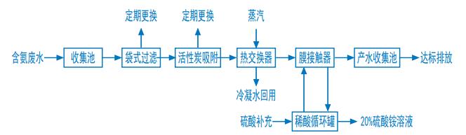 污水處理設(shè)備__全康環(huán)保QKEP