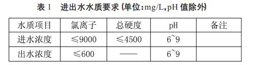 污水處理設(shè)備__全康環(huán)保QKEP