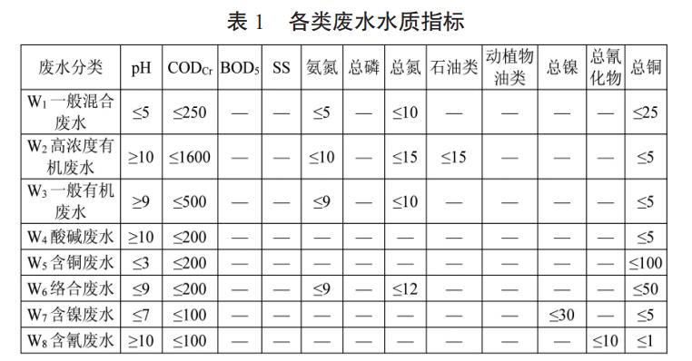 污水處理設(shè)備__全康環(huán)保QKEP