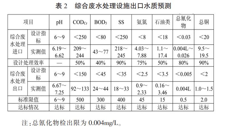 污水處理設(shè)備__全康環(huán)保QKEP