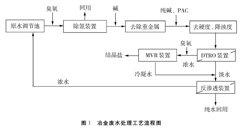 污水處理設(shè)備__全康環(huán)保QKEP