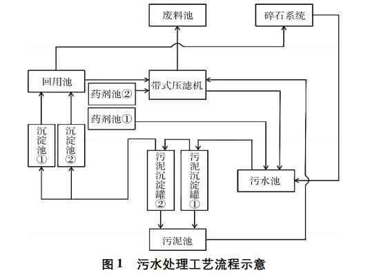 污水處理設(shè)備__全康環(huán)保QKEP