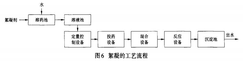 污水處理設(shè)備__全康環(huán)保QKEP