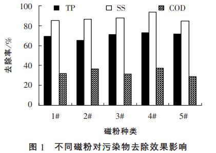 污水處理設(shè)備__全康環(huán)保QKEP