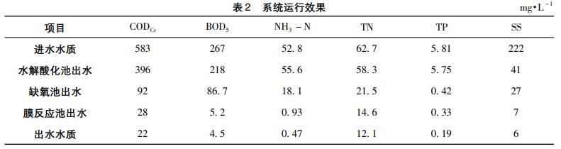 污水處理設(shè)備__全康環(huán)保QKEP