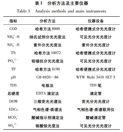 污水處理設(shè)備__全康環(huán)保QKEP