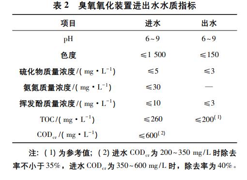 污水處理設備__全康環(huán)保QKEP