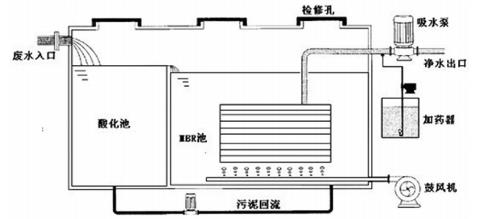 污水處理設(shè)備__全康環(huán)保QKEP