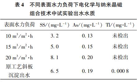 污水處理設備__全康環(huán)保QKEP