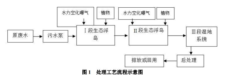 污水處理設(shè)備__全康環(huán)保QKEP