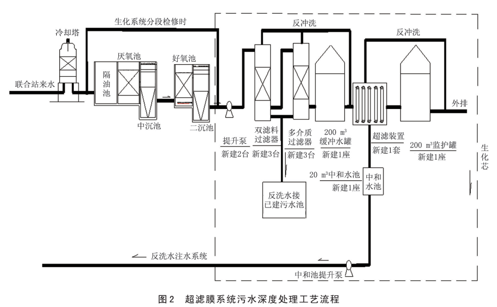 污水處理設(shè)備__全康環(huán)保QKEP