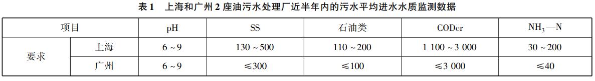 污水處理設備__全康環(huán)保QKEP