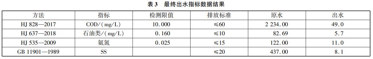 污水處理設備__全康環(huán)保QKEP