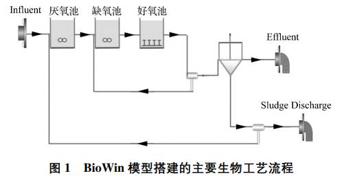 污水處理設備__全康環(huán)保QKEP