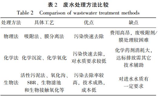 污水處理設備__全康環(huán)保QKEP