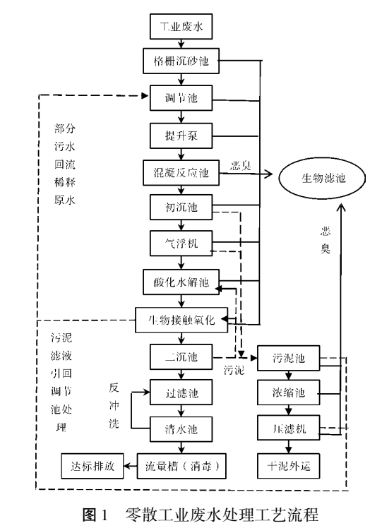 污水處理設備__全康環(huán)保QKEP