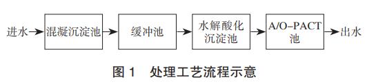 污水處理設備__全康環(huán)保QKEP