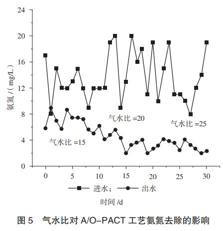 污水處理設備__全康環(huán)保QKEP