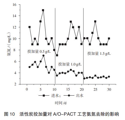 污水處理設備__全康環(huán)保QKEP