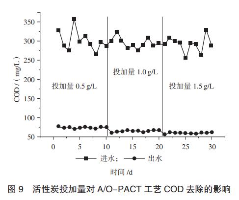 污水處理設備__全康環(huán)保QKEP